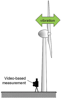 Berlin wind fig2 left video measurement scheme