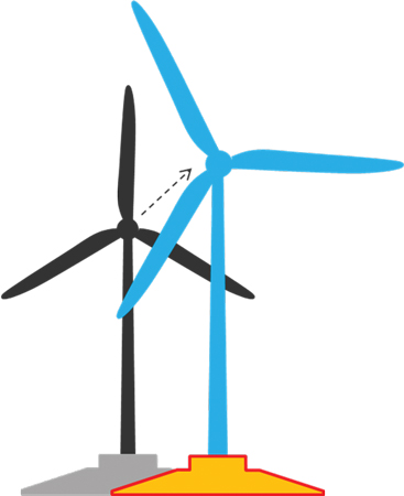 DNV fig 2 Upsizing of the rotor diameter